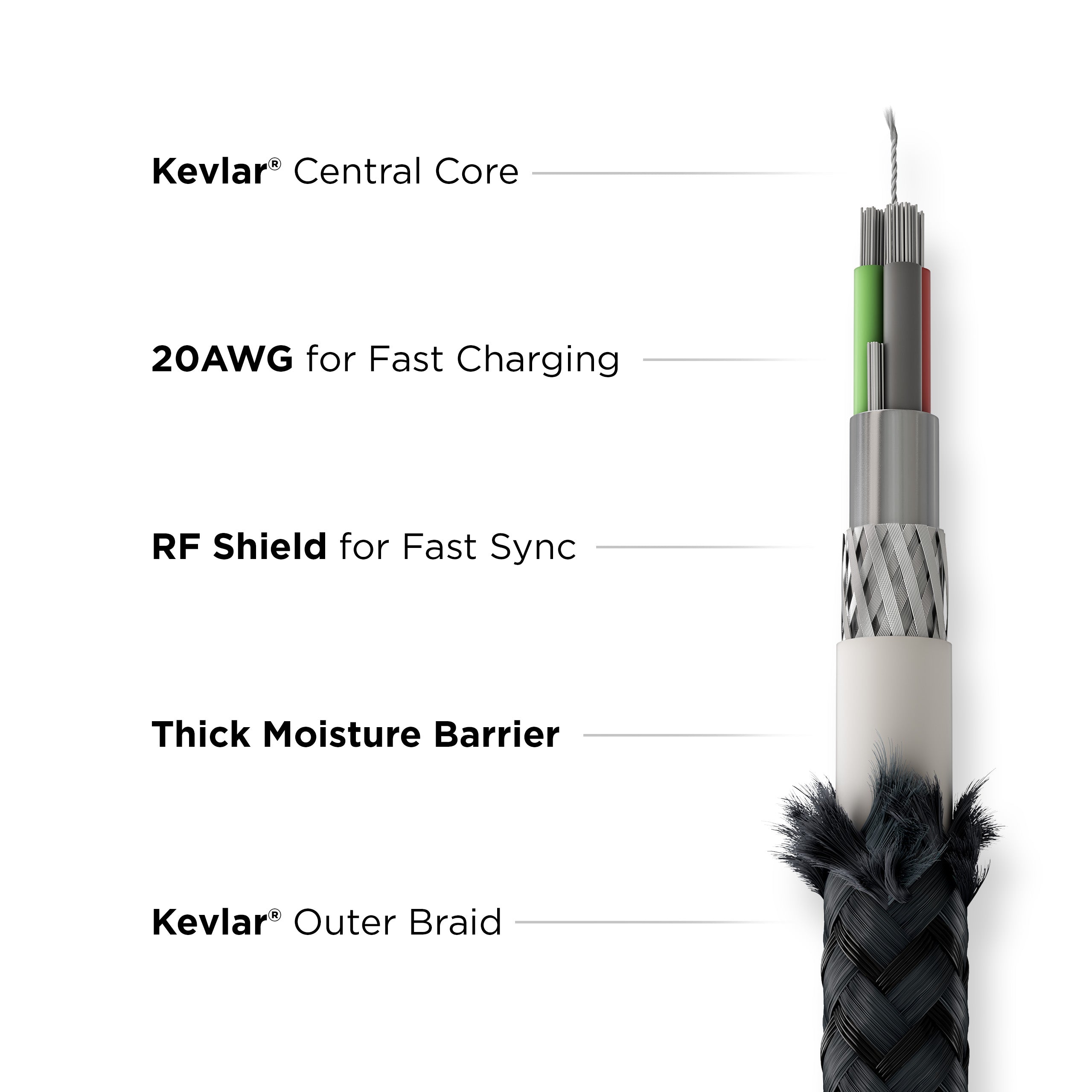 Nomad USB-C to USB-C Kevlar® cable (1.5m/100W)